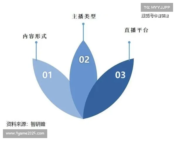 由于直播确定性的显著增强 体育直播质量管理体系带动了区域广告价值增长